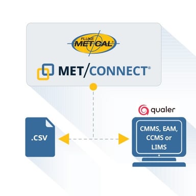 METCONNECT